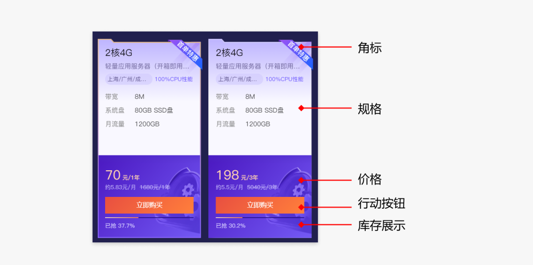 结合案例，谈谈我对B端产品C端化的理解